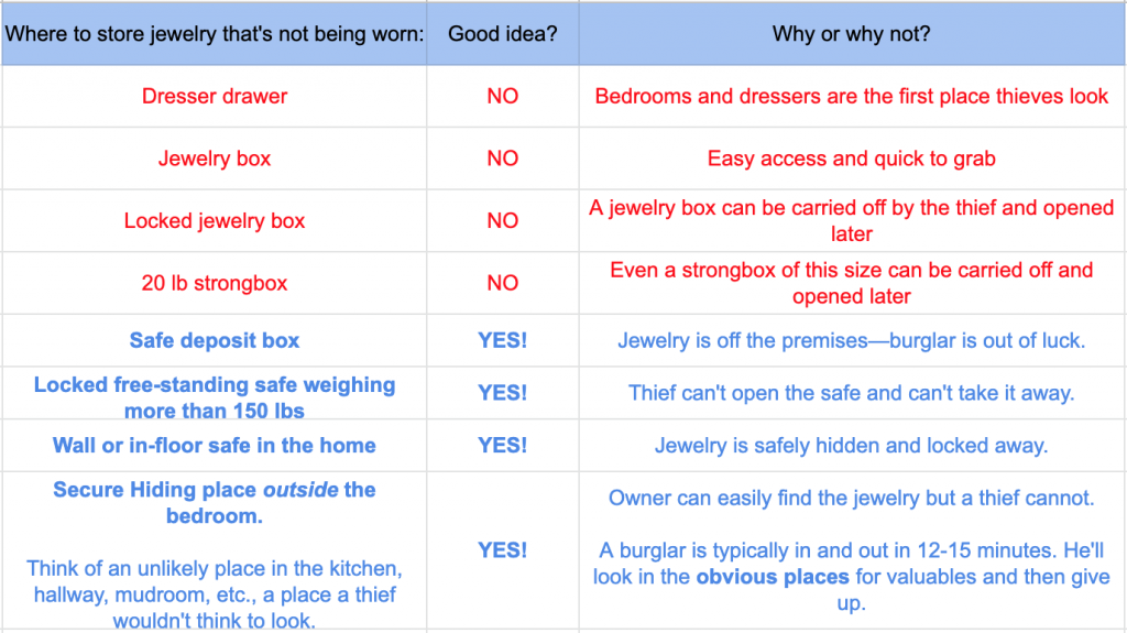 best and worst places to put jewelry